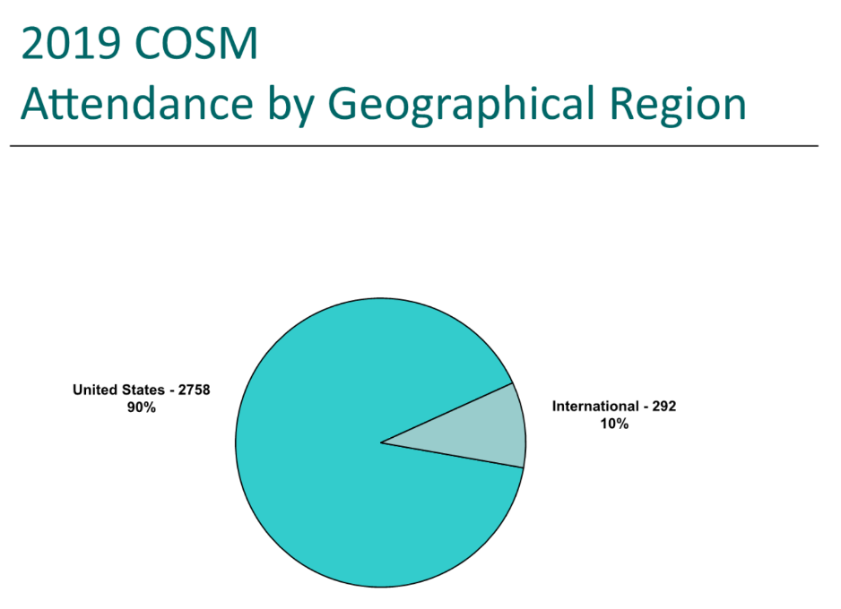 2019 cosm attendance by geographical region